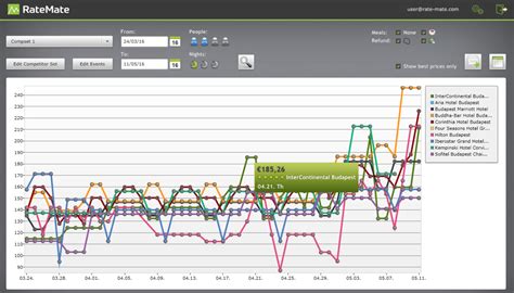 rate shopper software.